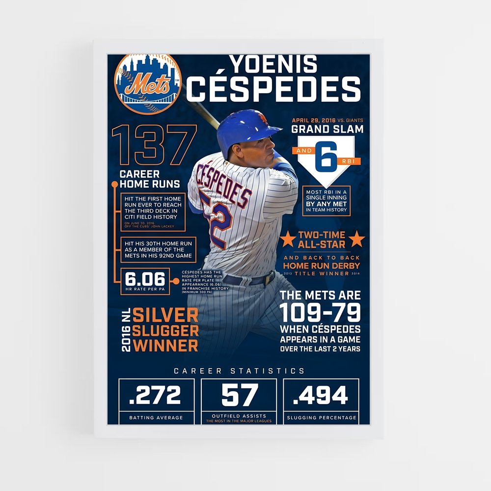 Poster Mets Star Cespedes – affiche Baseball (vue 3)
